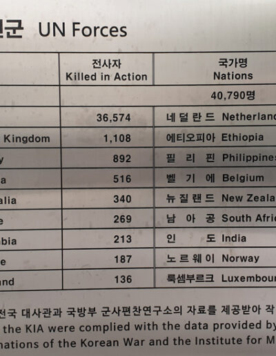 A display board showing the number of soldiers killed in action for each UN country which participated in the Korean War to support South Korea