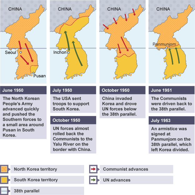 Main events of the Korean War